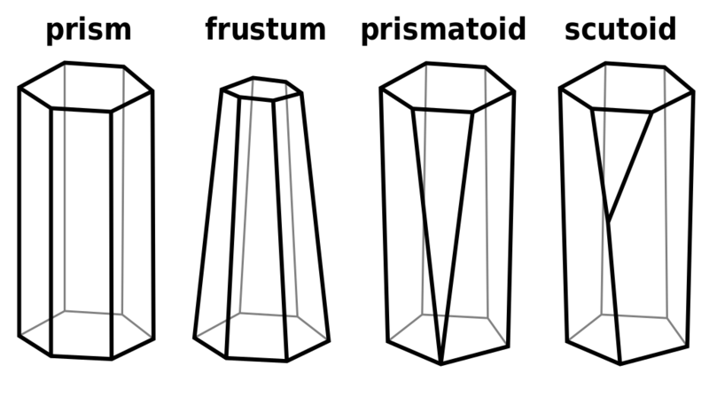 Datei:1024px-Prism, frustum, prismatoid and scutoid.svg.png