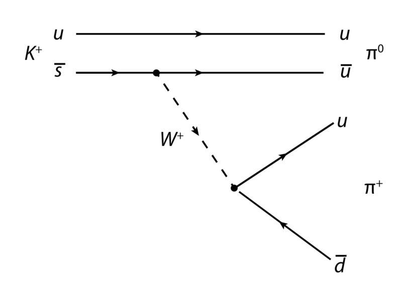 Datei:1044px-KaonDecay.svg.png