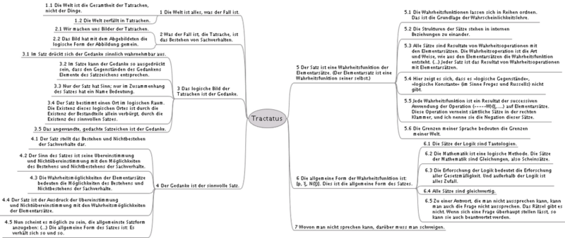 Datei:1050px-Tractatus.png