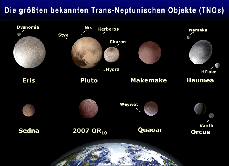 Datei:1000px-EightTNOs-de.png
