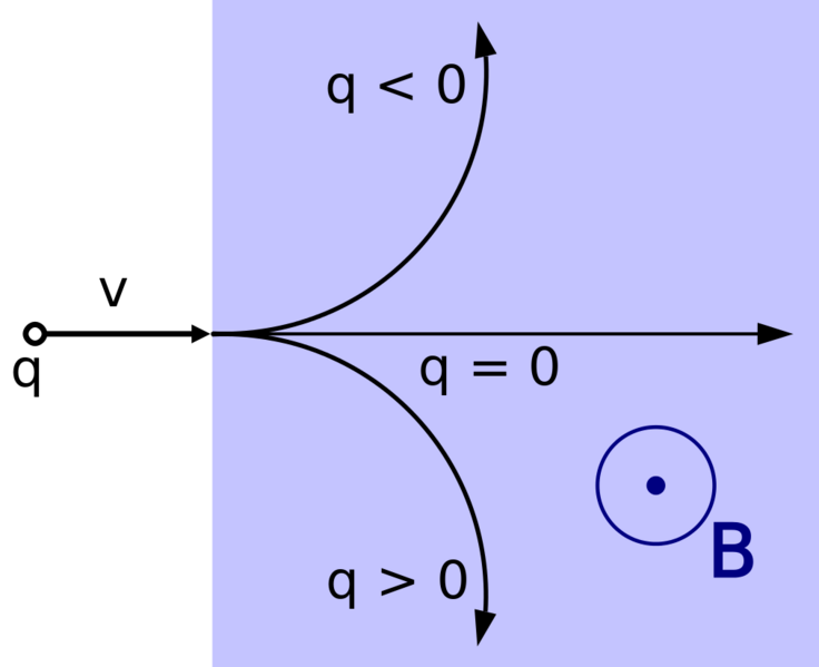Datei:1013px-Lorentz force.svg.png