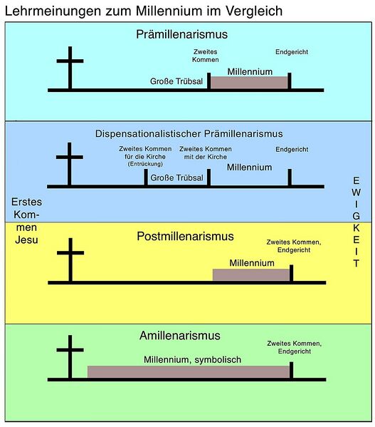 Datei:1020px-Sichtweisen des Millenniums3 (Deutsch).jpg