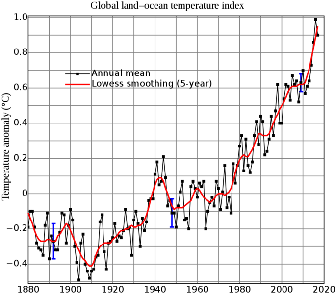 Datei:1025px-Global Temperature Anomaly.svg.png