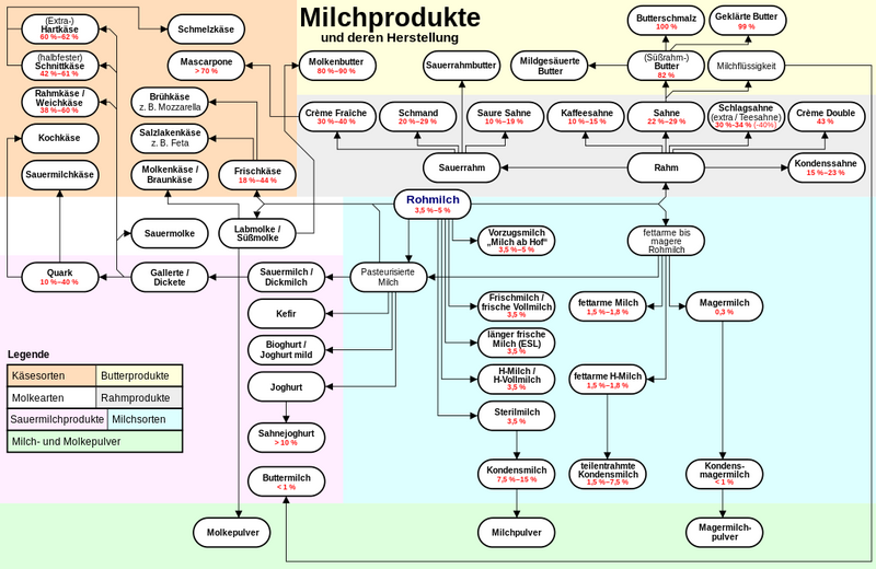 Datei:1024px-Milch.svg.png