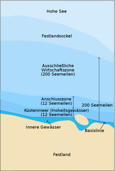 Datei:803px-Zonmar-de.svg.png