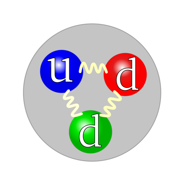 Datei:1050px-Quark structure neutron.svg.png