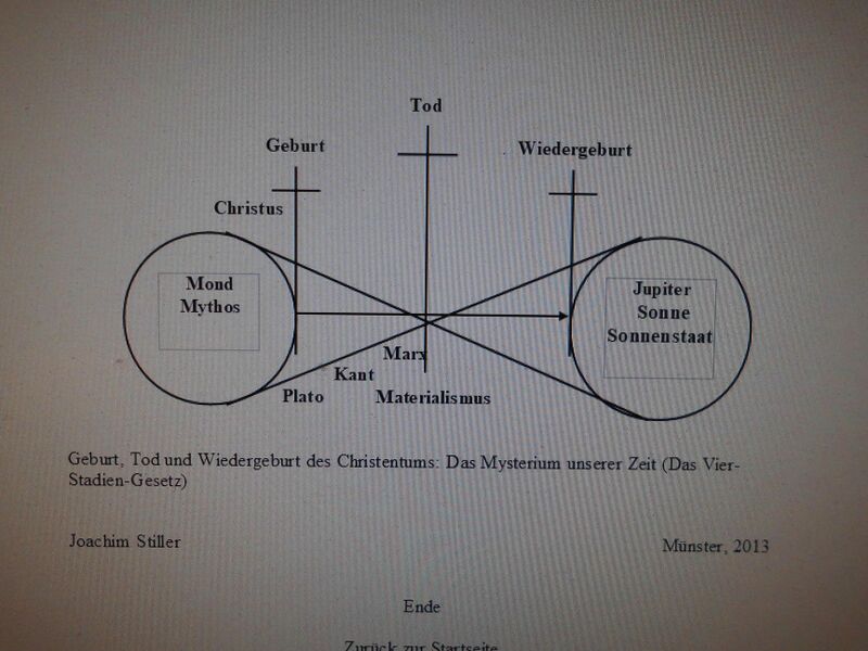 Datei:Mensch 4 Stadein.jpg