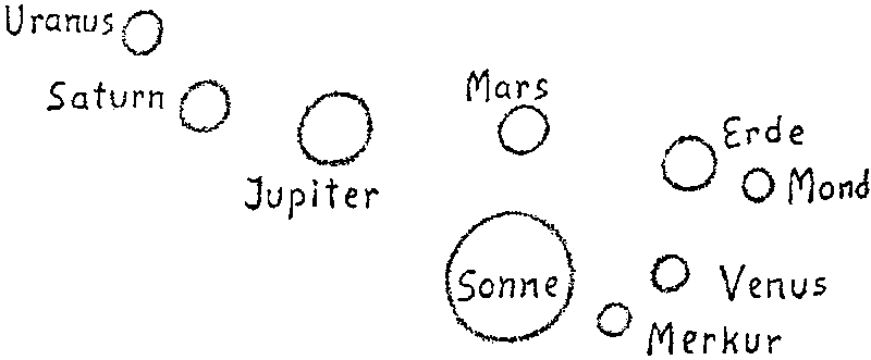 Datei:1200px-Planetensystem.gif