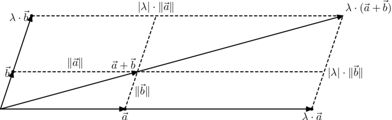 Datei:1050px-Intercept theorem vectors.svg.png