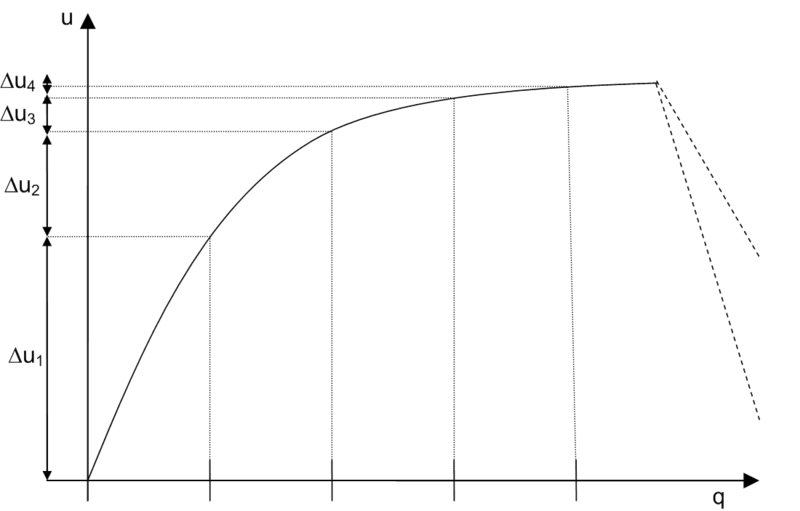 Datei:Erstes gossensches gesetz.png