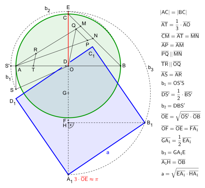 Datei:1020px-Squaring the circle-Ramanujan-1914.svg.png