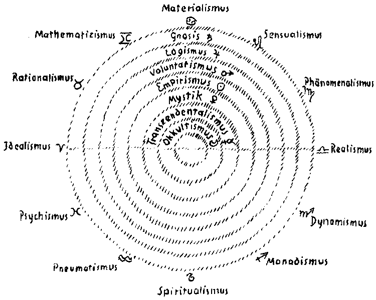 Datei:1125px-Weltanschauungen.gif