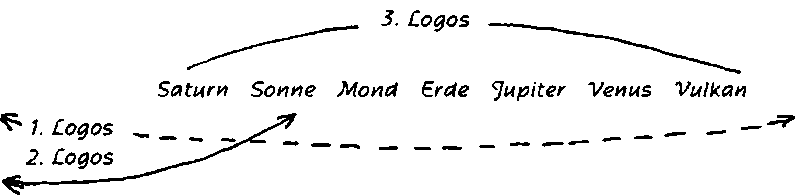 Datei:1599px-GA266a 191.gif