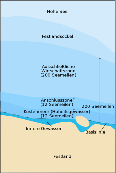 Datei:600px-Zonmar-de.svg.png