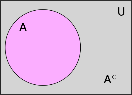 Menge – AnthroWiki