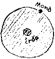 Vorschaubild der Version vom 14:58, 11. Aug. 2022