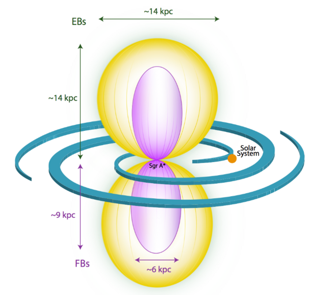 Datei:EROSITA and Fermi bubbles.png