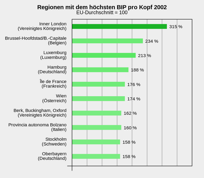 Datei:1024px-Europeanuniongdphighdiagramde.svg.png
