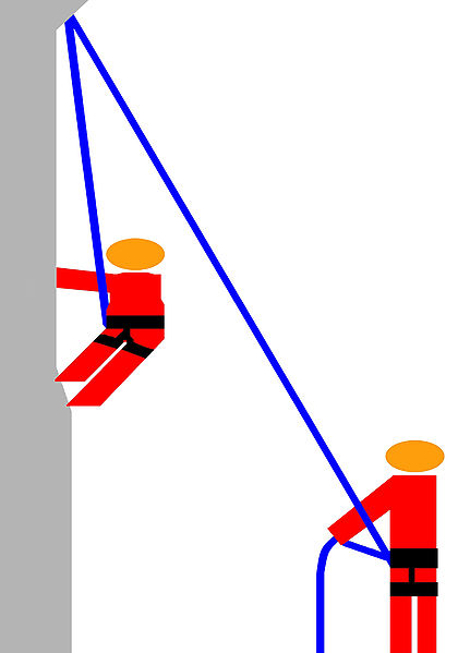Datei:Toprope Zeichnung.jpg