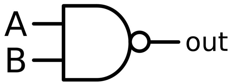 Datei:1000px-Nand-gate-en.svg.png