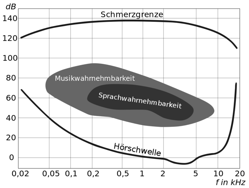 Datei:1017px-Hoerflaeche.svg.png