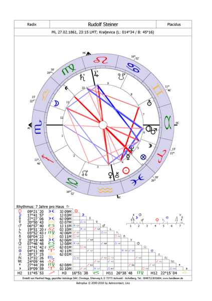 Datei:1050px-Rudolf Steiner Geburtshoroskop 27.2.1861.png