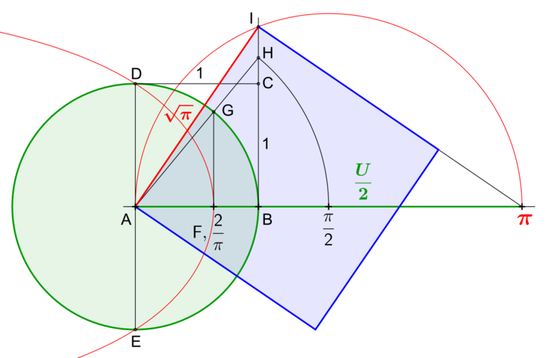 Datei:1020px-01-Quadratur des Kreises-Quadratrix.svg.png