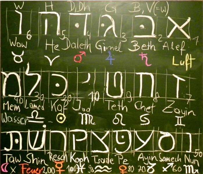 Datei:1000px-Alephbeth.jpg