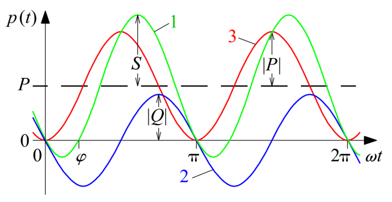 Datei:1020px-Leistung-BlindKom.svg.png