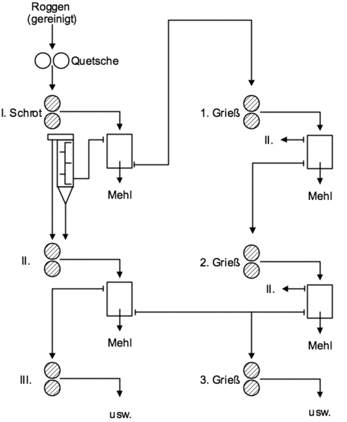 Datei:Vermahlungsdiagramm bmk.png