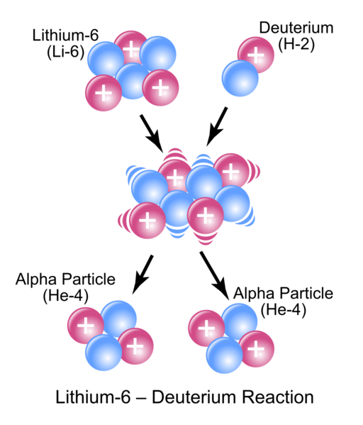 Datei:1024px-Li6-D Reaction.svg.png