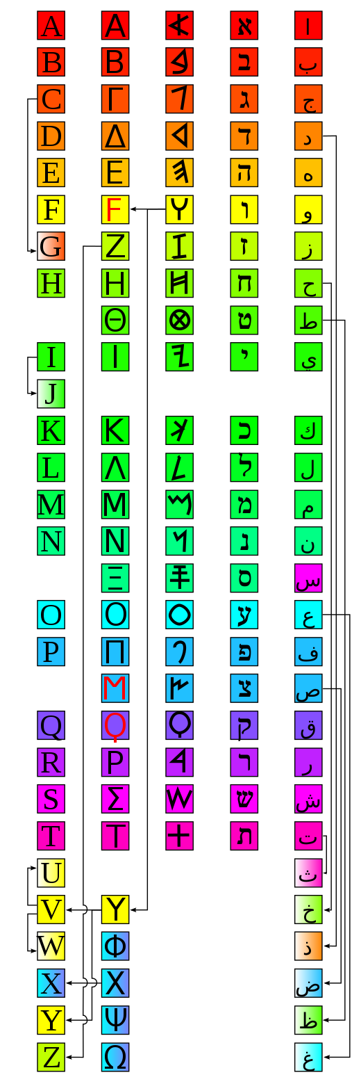Hebräischer Name Babylons 5 Buchstaben