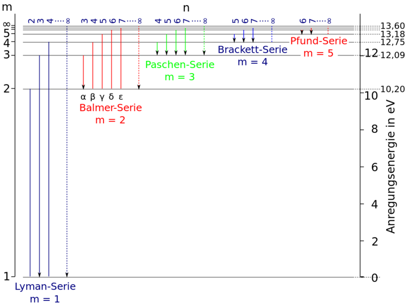 Datei:1024px-Wasserstoff-Termschema.svg.png
