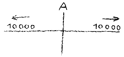 Zeichnung aus GA 323, S. 118