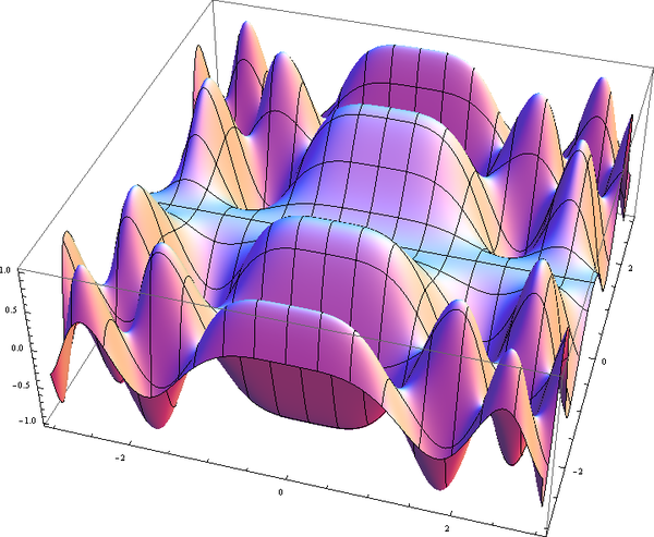 Funktion (Mathematik) – AnthroWiki