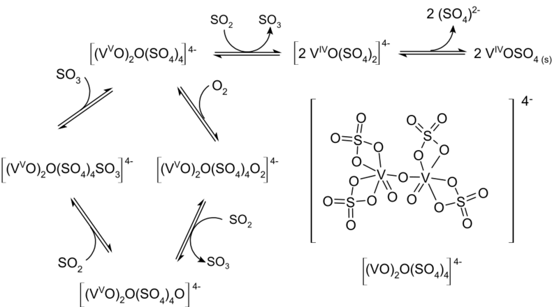 Datei:1000px-Schwefeldioxid oxidation.svg.png