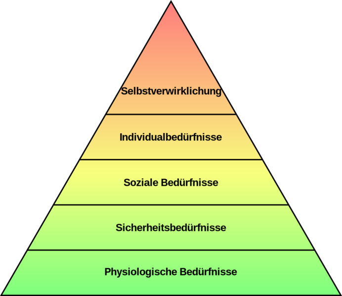 Datei:1038px-Einfache Bedürfnishierarchie nach Maslow.svg.png