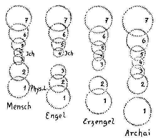 Zeichnung aus GA 110, S 112