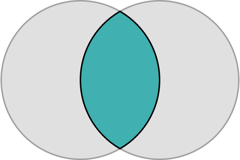 Datei:1024px-Vesica piscis circles.svg.png