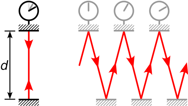 Datei:1024px-Light-clock.svg.png