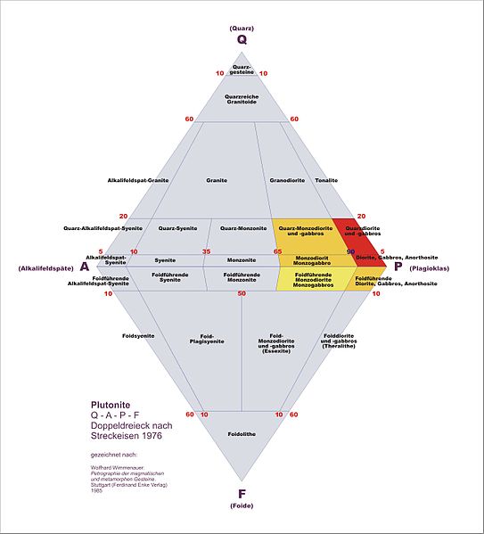 Datei:Streckeisen Diorite.jpg