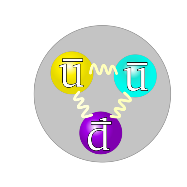 Datei:1050px-Quark structure antiproton.svg.png