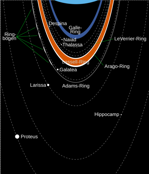 Datei:1023px-Neptunian rings scheme de.svg.png