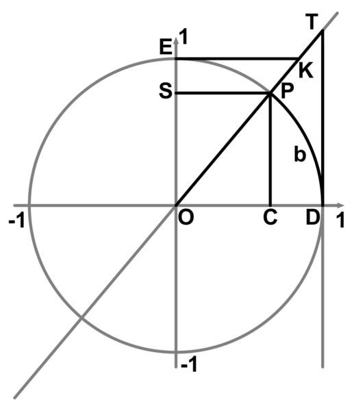Datei:1028px-Trigonometrie.svg.png