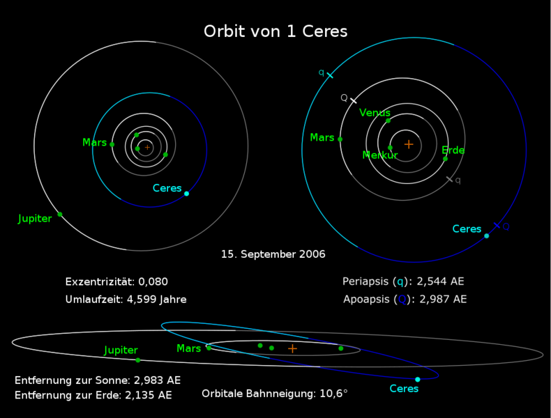 Datei:1000px-Ceres Orbit de.svg.png