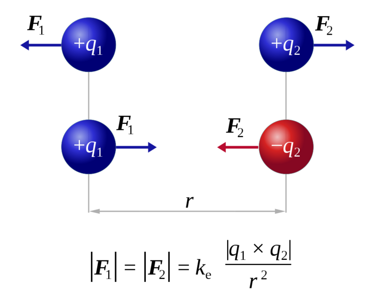 Datei:1024px-CoulombsLaw.svg.png