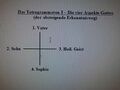 Vorschaubild der Version vom 17:48, 11. Aug. 2022