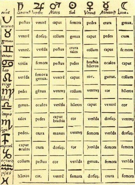 Datei:450px-Iatromathematik-Tabelle.jpg