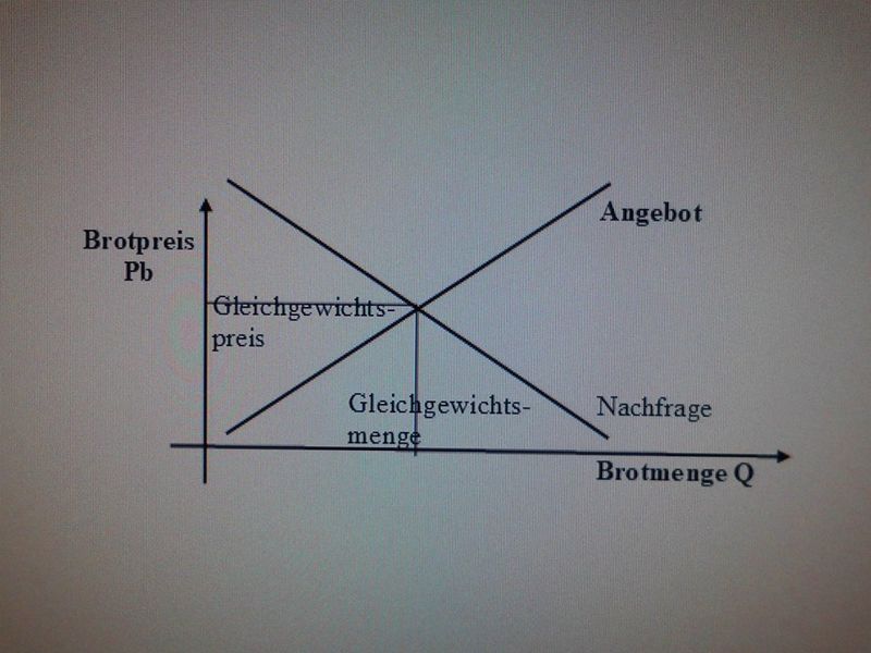 Datei:Bild 244xyz.jpg