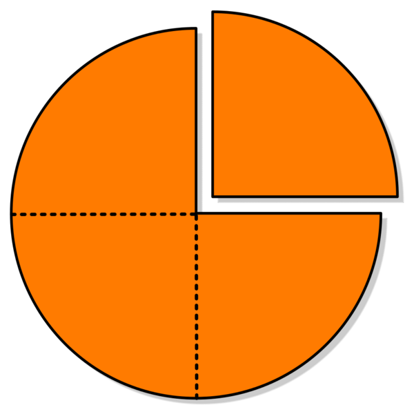 Datei:1000px-PieChartFraction threeFourths oneFourth.svg.png